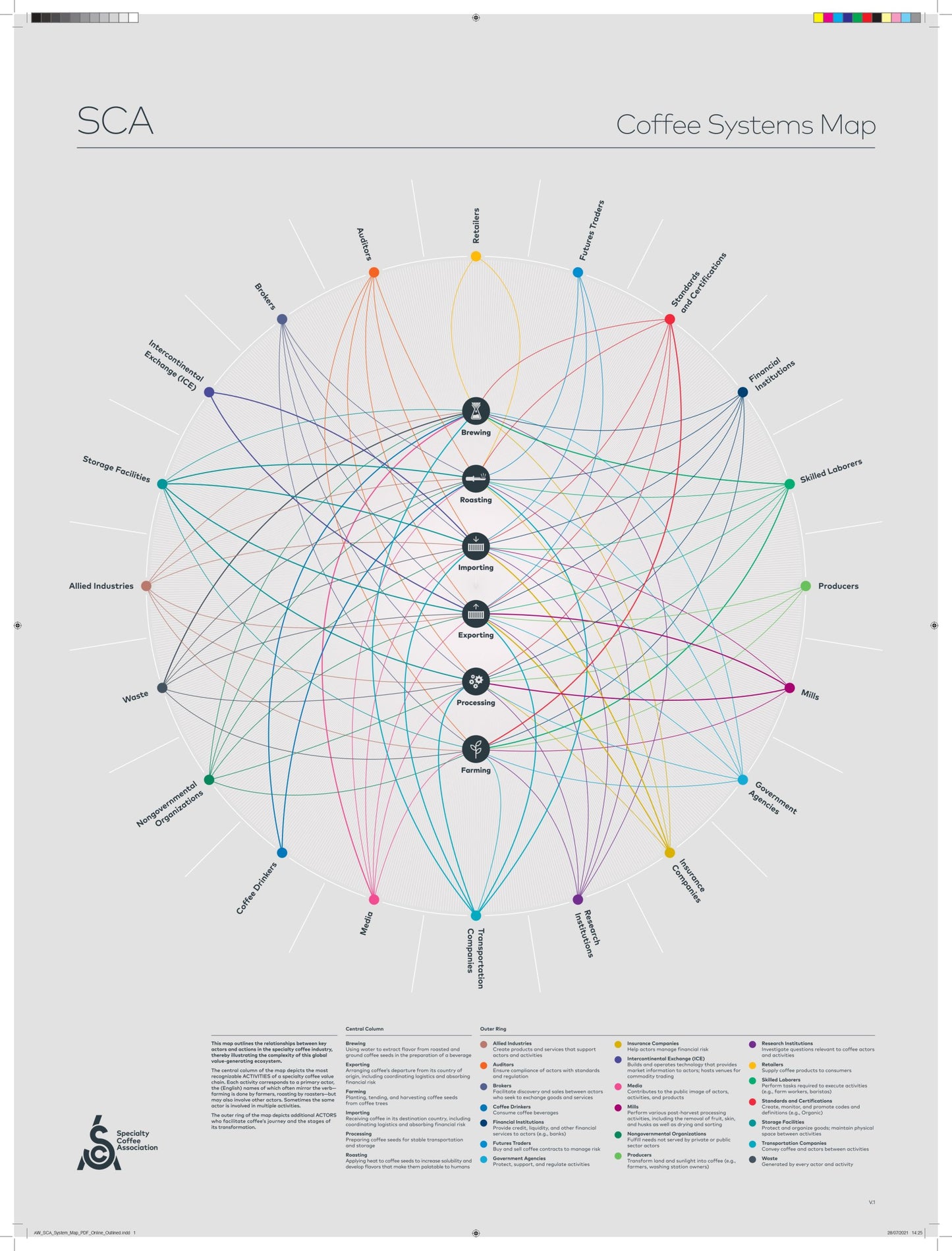 SCA Coffee Systems Map Poster