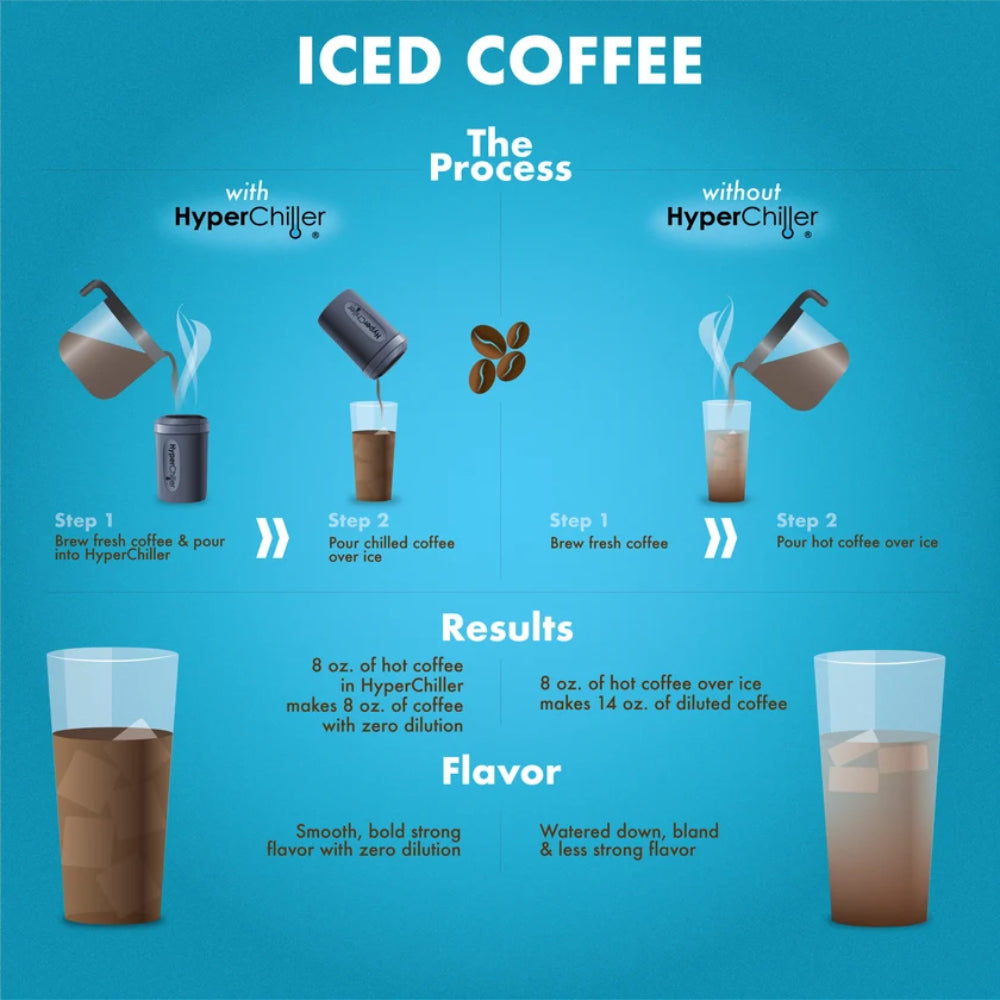 HyperChiller - HC2CB Patented Iced Coffee/Beverage Cooler - 12.5 Oz, Charcoal Black