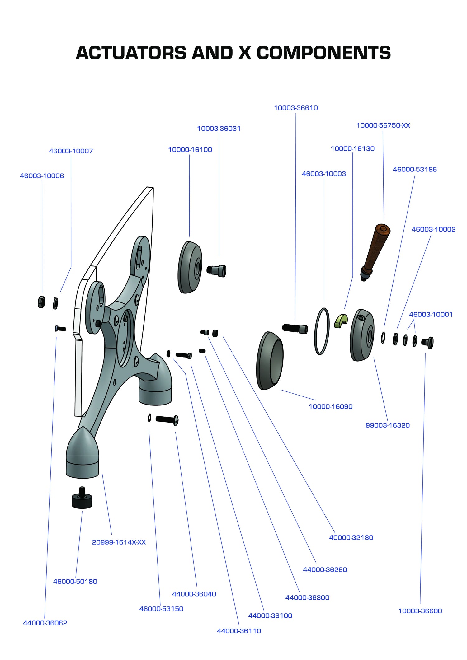 Actuators and X Components V3