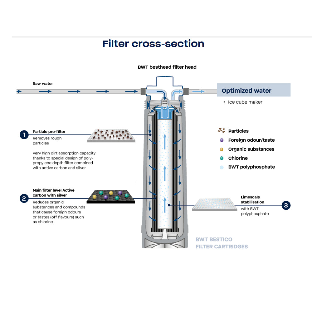BWT Bestico 15 Cartridge