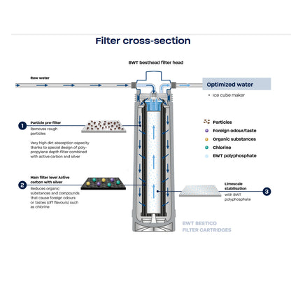 BWT Bestico 15 Cartridge