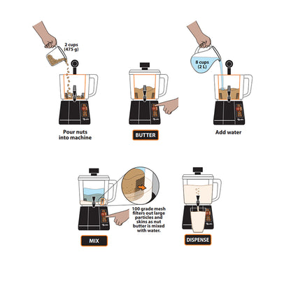 Brewista Nutramilk Nut Processor