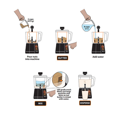 Brewista Nutramilk Nut Processor