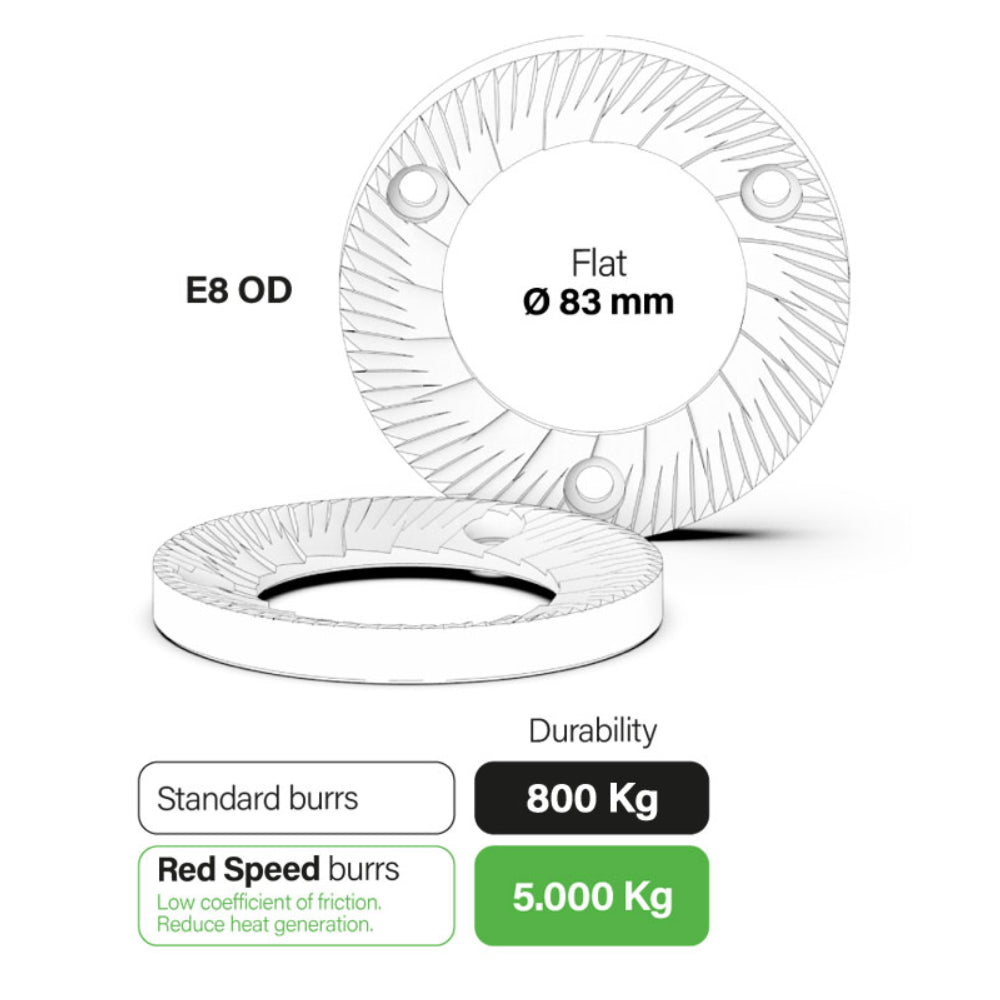 Compak E8 OD Grinder – 83mm with Red Speed Burrs - Black
