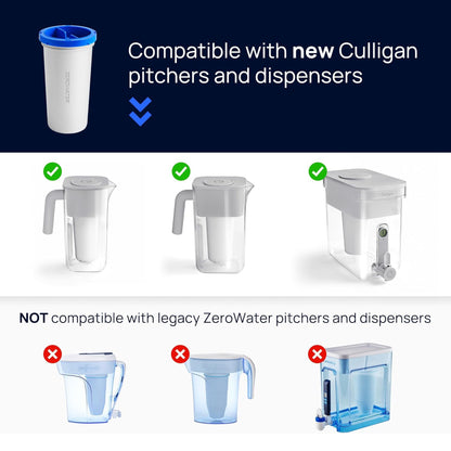فلتر بديل Culligan المزود بتقنية ZeroWater Technology 3 عبوات، 5 مراحل