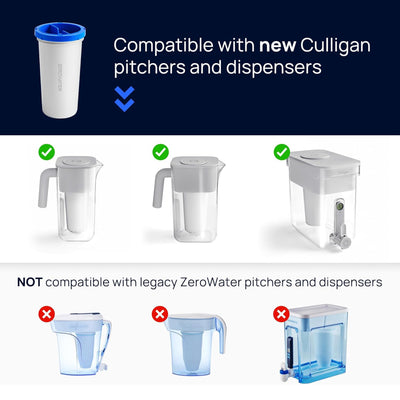Culligan With ZeroWater Technology Replacement Filter 3-Pack, 5-Stage
