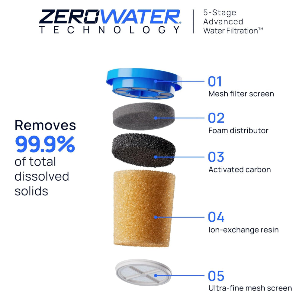 فلتر بديل Culligan المزود بتقنية ZeroWater Technology 3 عبوات، 5 مراحل