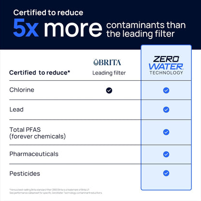 Culligan with ZeroWater Technology 22-Cup Water Filter Dispenser