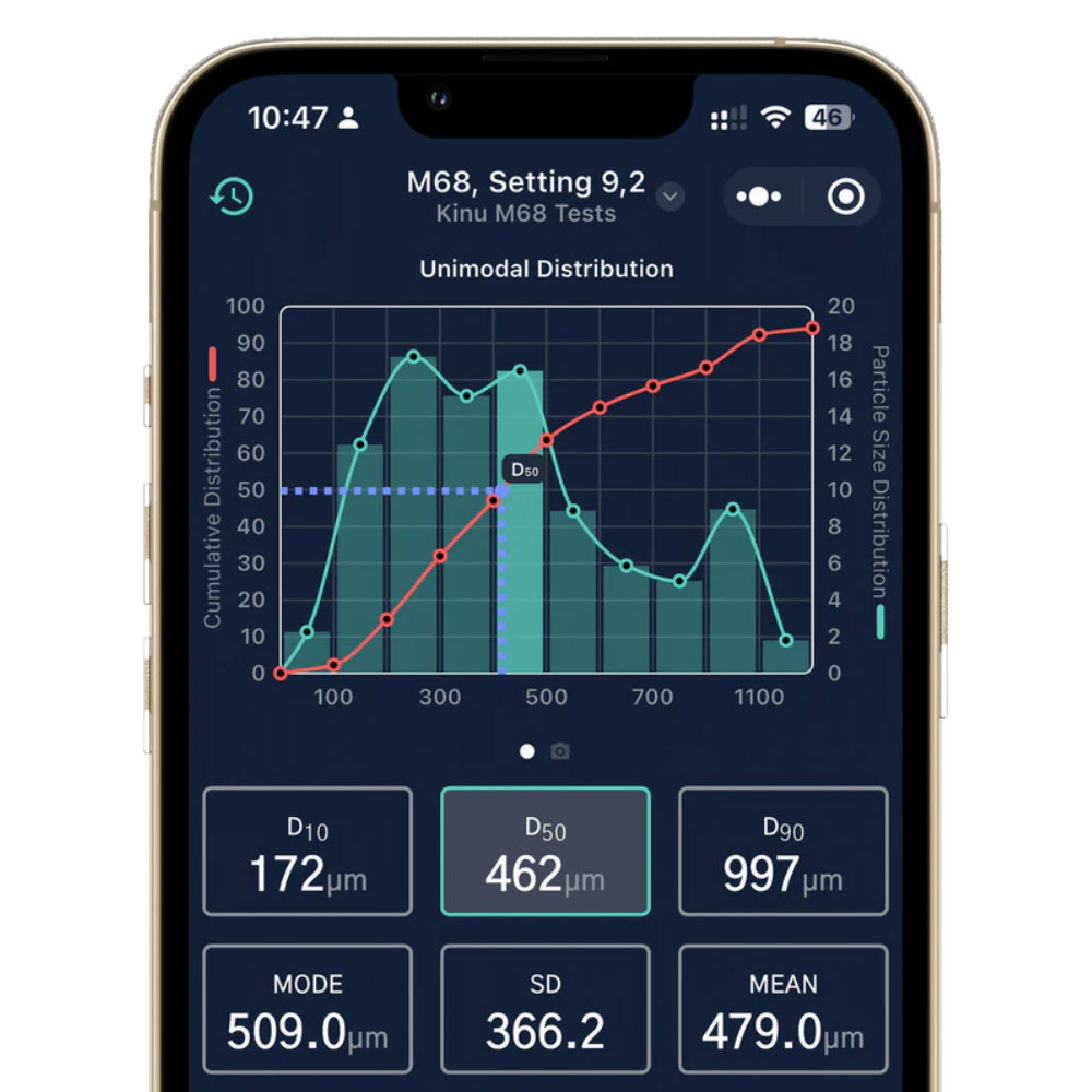 DiFluid Particle Size Analysis Pad