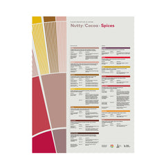 SCA Flavor Perception in Coffee – Nutty Cocoa Spices Poster