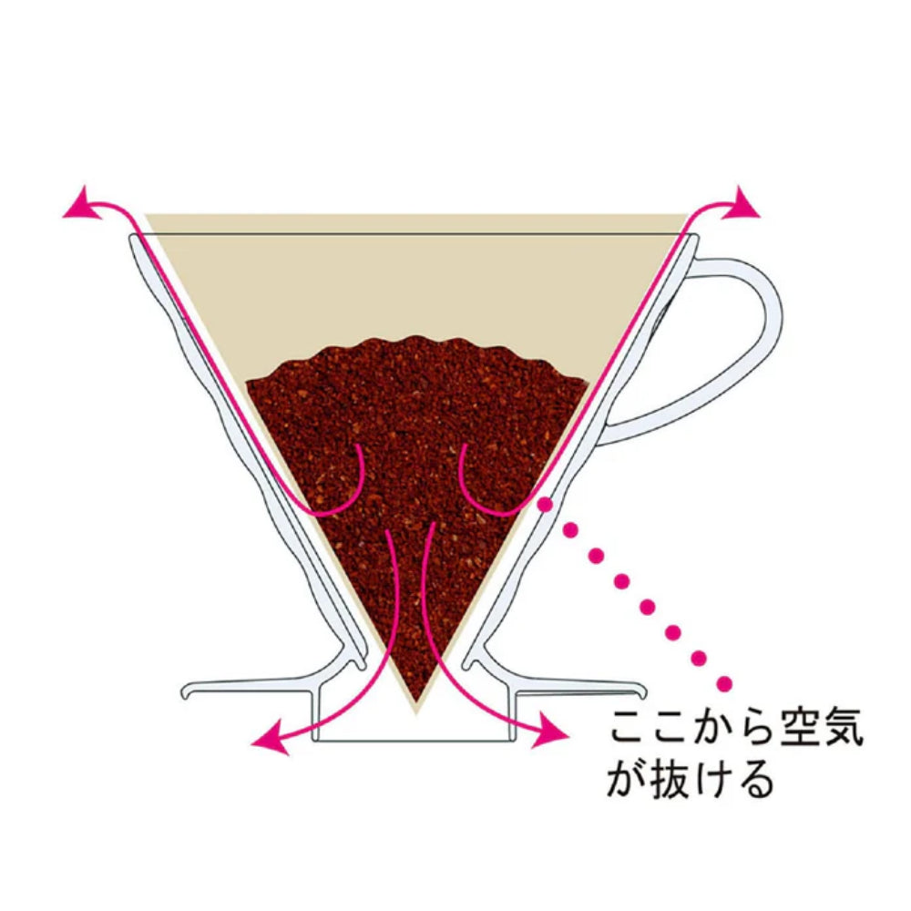 Hario V60-01 Drippers
