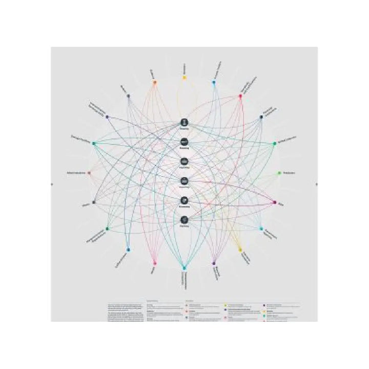 SCA Coffee Systems Map Poster