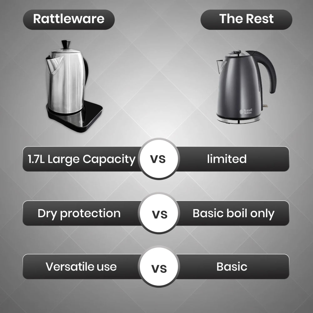 Rattleware Stainless Steel 1.7L 220V Cupping Kettle