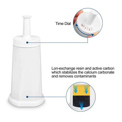 Sage - Claro Swiss Water Filter