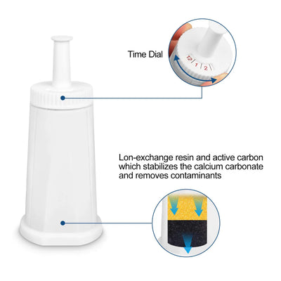 Sage - Claro Swiss Water Filter