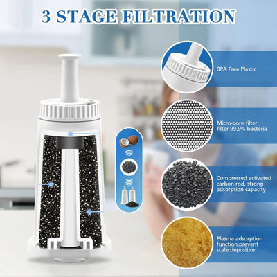 Sage - Claro Swiss Water Filter
