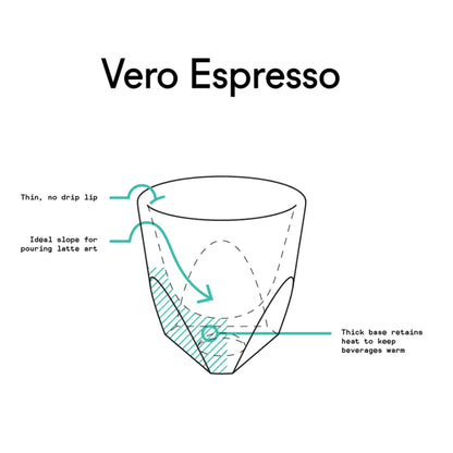 NotNeutral Vero Espresso Glass – Set of 2 pcs