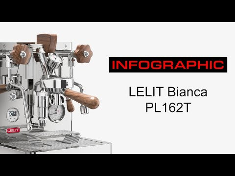 Lelit Bianca Dual Boiler Coffee Machine
